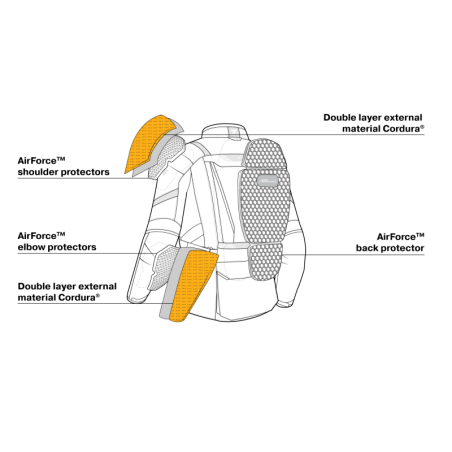 Geacă Moto Shima Hero 2.0 - Textilă, Touring 3 Straturi, Impermeabilă