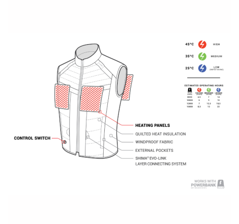 Vesta moto Shima Powerheat cu incalzire alimentata de baterie externa