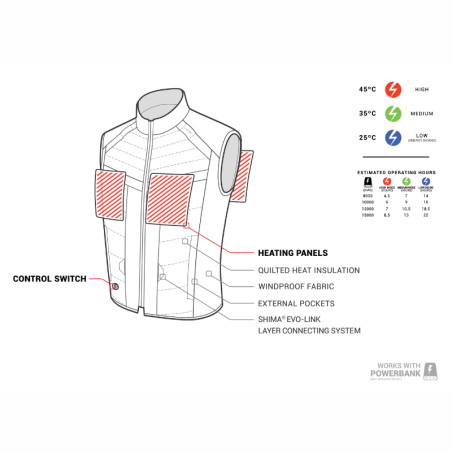 Vesta moto Shima Powerheat cu incalzire alimentata de baterie externa
