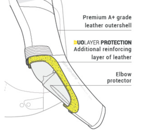 Geaca Shima Piston | Piele + Textil Moto | motorbikers.ro