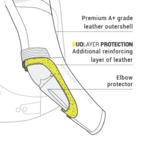 Geaca Shima Piston | Piele + Textil Moto | motorbikers.ro