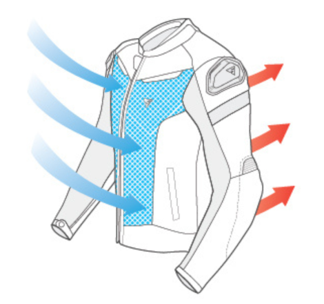 Geaca Shima Piston | Piele + Textil Moto | motorbikers.ro